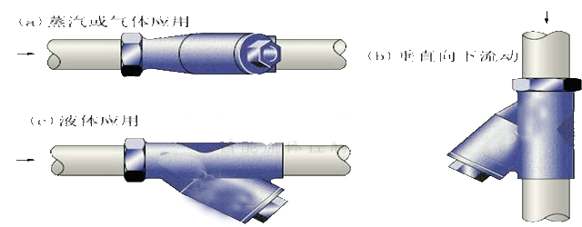上海Arimori有森Y型過(guò)濾器安裝方向圖